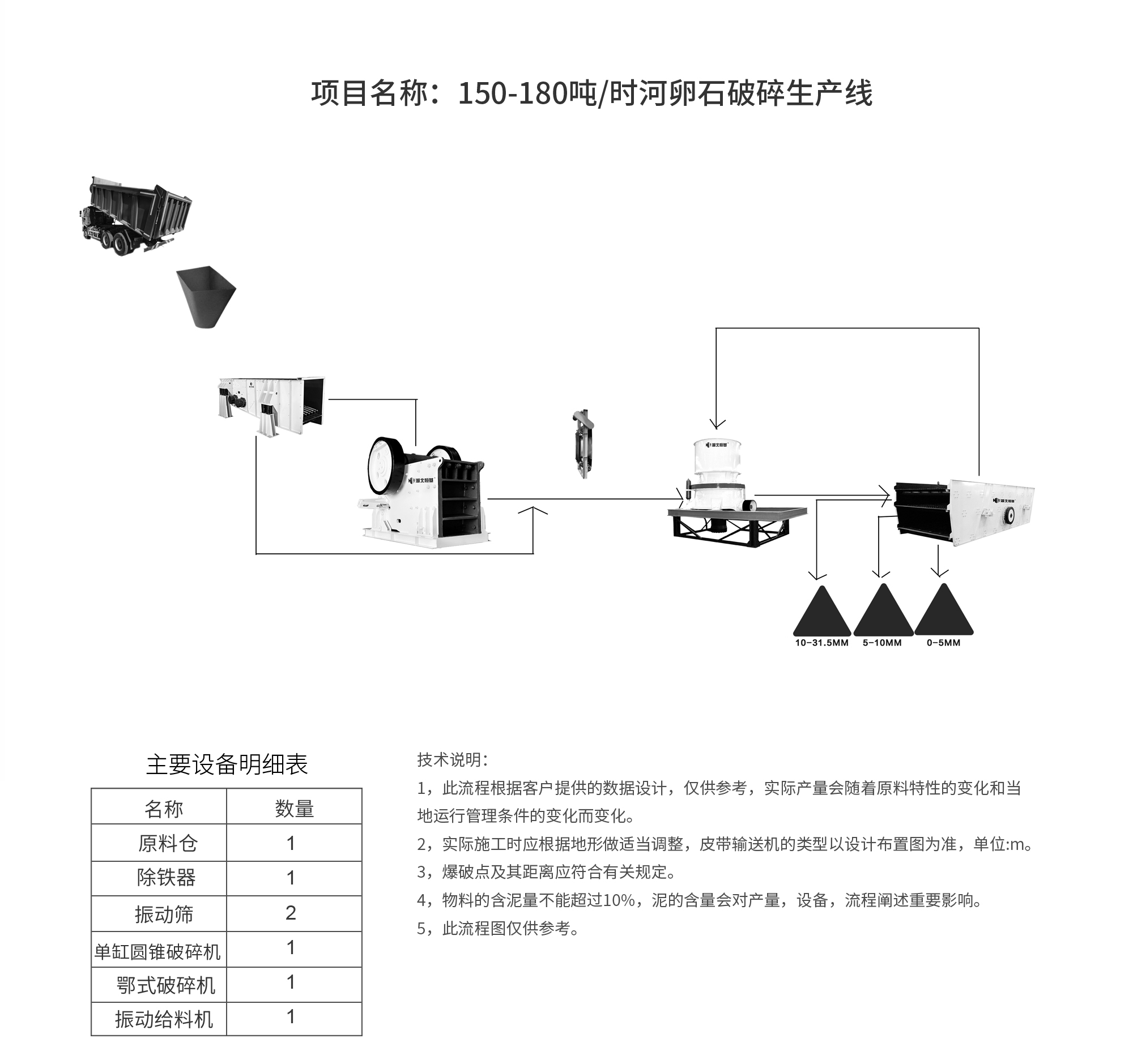 流程圖