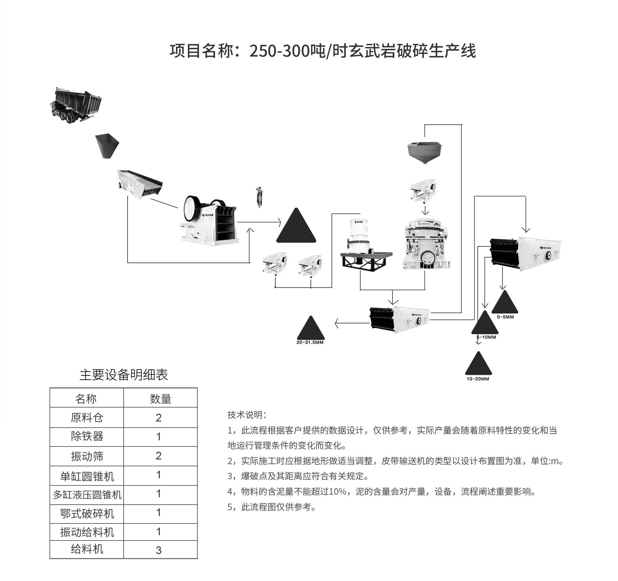 流程圖